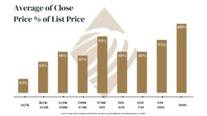 Tampa Business Broker