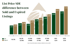 sold business value vs listing price
